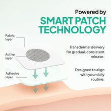 Load image into Gallery viewer, Ozempatch - (30x Pcs)
